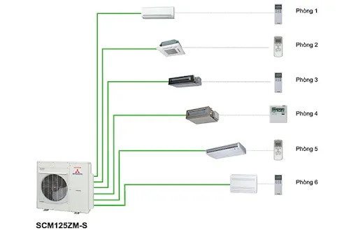 Điều khiển biến tần hiện đại với công nghệ Vector